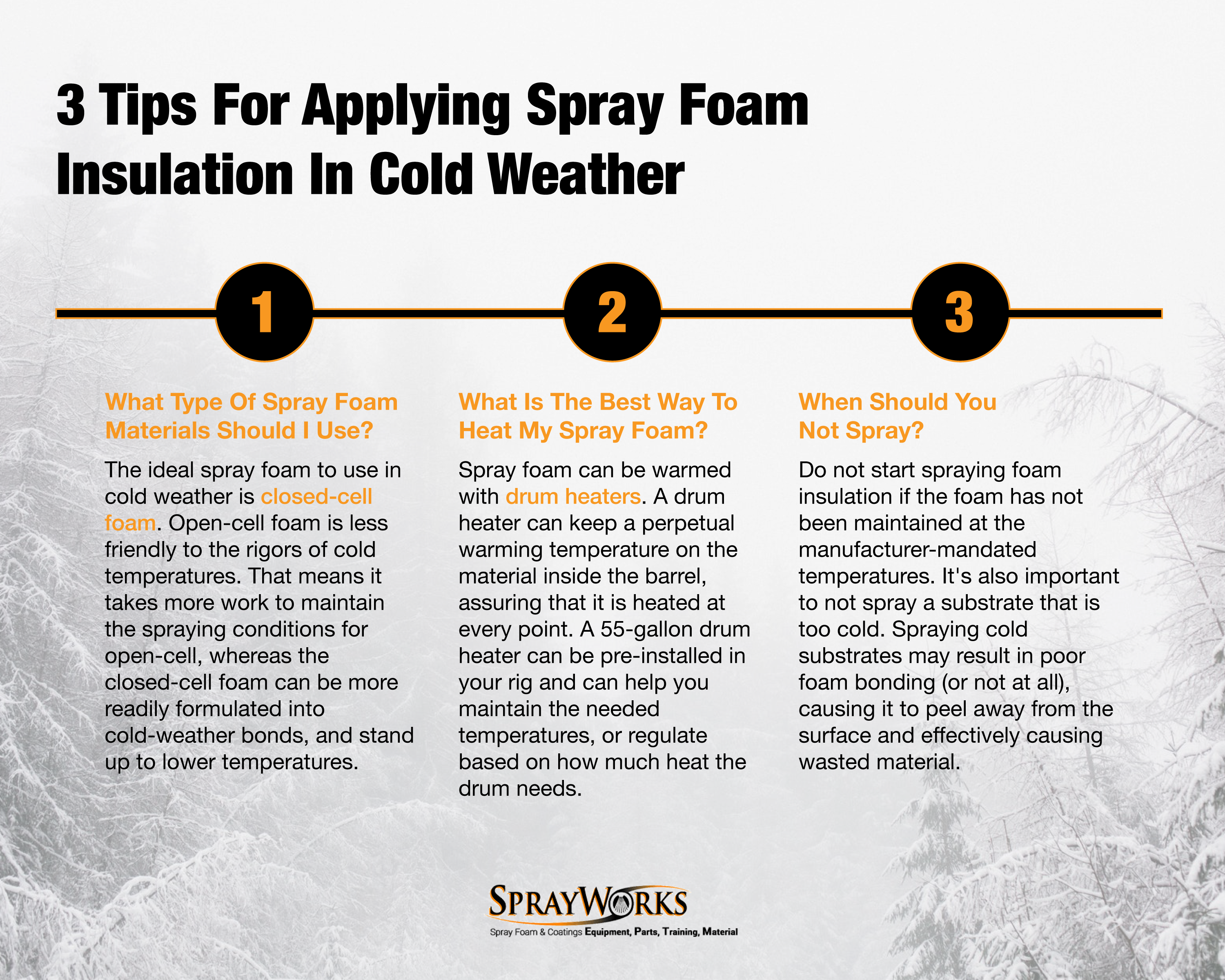cold weather spray foam infographic